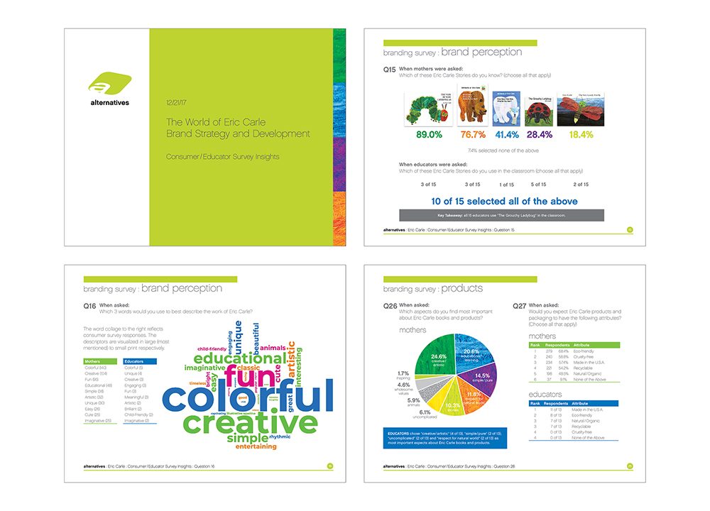 Eric Carle: Consumer / Educator Survey Insights Report | work | alternatives design